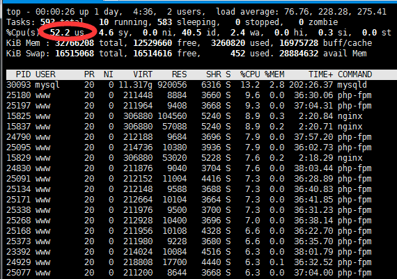 nginx服务器总是碰到cpu100%的解决方法