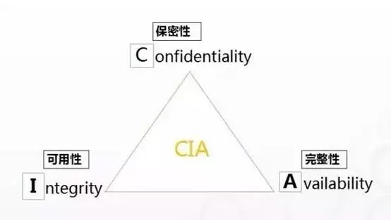 关于三级等保机房的技术要求都有哪几项