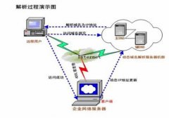 域名被人恶意解析的解决方法