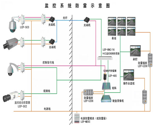 机房如何有效的防雷，接地线图解