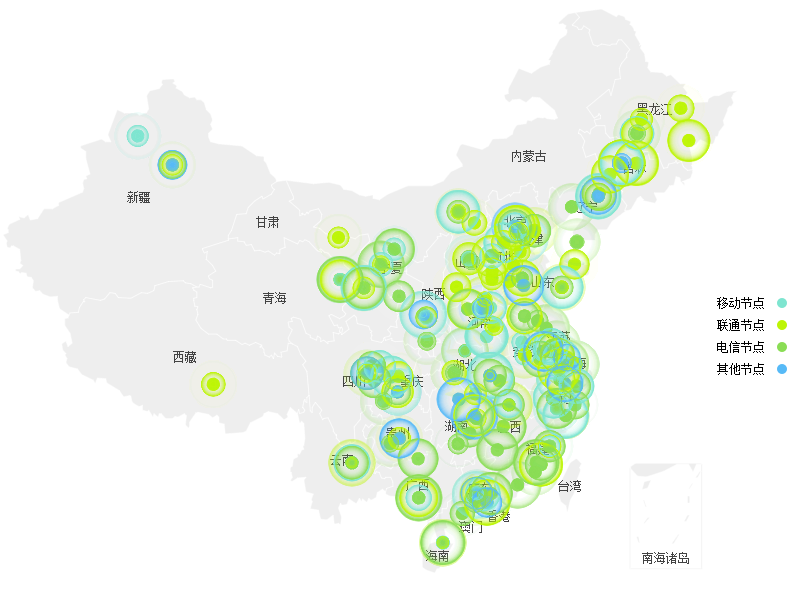 不同规模的网站CDN加速包的配置