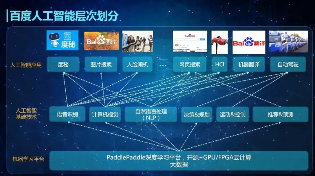 热烈祝贺腾佑科技联合举办的“郑州人工智能100加速营”正式开营
