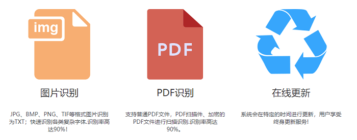 车牌文字识别OCR有哪些优势?文字识别接口哪里购买？